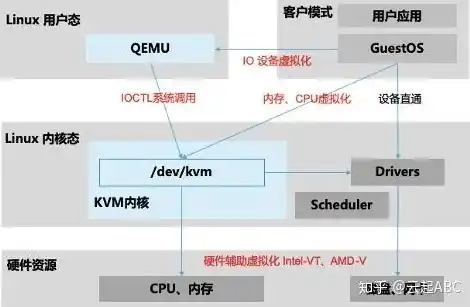 虚拟化基础架构包含哪些组件类型，深入剖析虚拟化基础架构，核心组件解析与作用