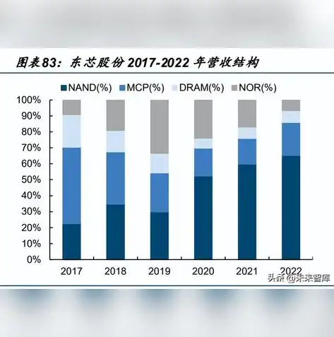 融合存储 元数据，融合存储，元数据驱动下的未来存储解决方案解析