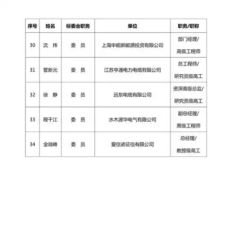 燃气分布式能源的主要用户为，燃气分布式能源，为工业领域提供高效、环保的能源解决方案