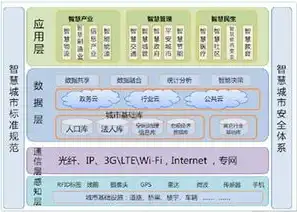 智慧城市 隐私，玉溪智慧城市建设中的隐私保护与数据安全策略解析