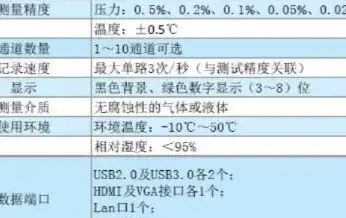 压力测试 报告，深入剖析压力测试报告，关键指标解读与应用