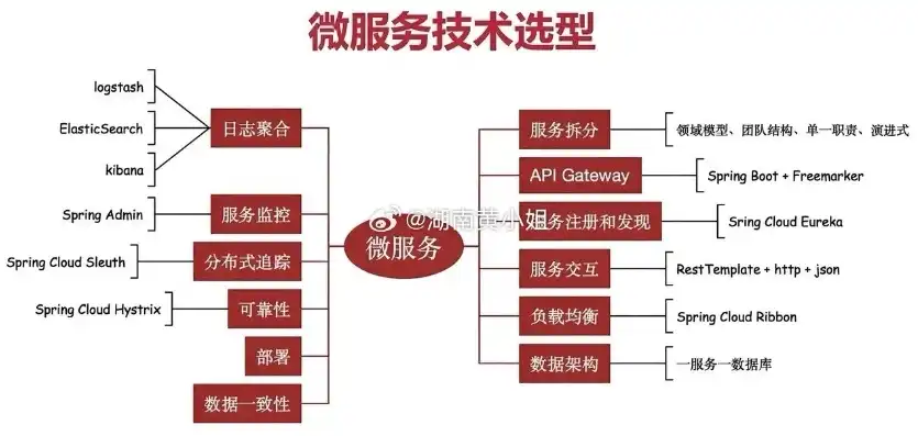 单体应用和微服务的区别，单体应用与微服务，深入剖析两者的优缺点与适用场景