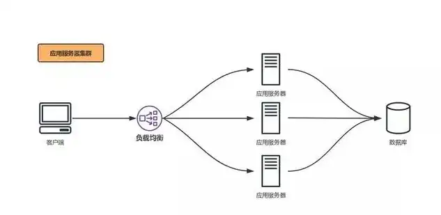 分布式存储和集群存储有什么区别和联系，分布式存储与集群存储，深度解析两者的异同与内在联系