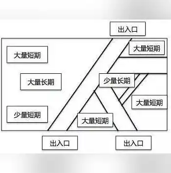 数据仓库的主要特点有哪些方面，数据仓库的主要特点及其在现代企业中的应用价值