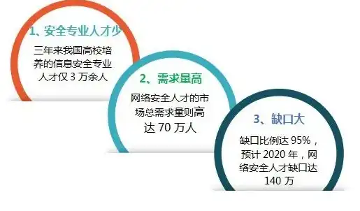 数据安全工程师培训班哪个好，揭秘数据安全工程师培训班，如何选择优质课程，开启数据安全职业生涯