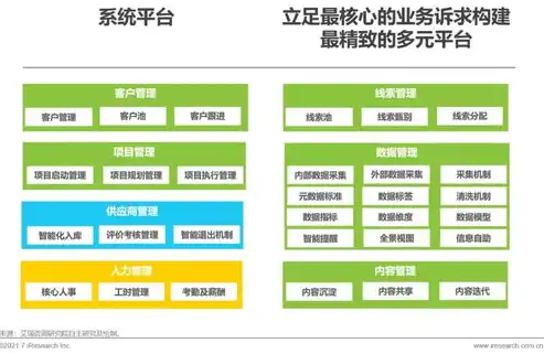 平台即服务指的是，平台即服务，数字化时代的新型商业模式解析