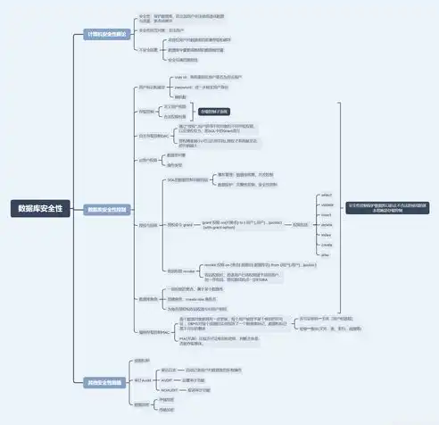 文件存储与读取原理思维导图，深入解析文件存储与读取原理，从底层到应用层