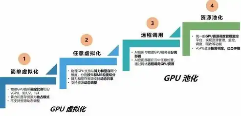 虚拟资源池是什么意思啊，揭秘虚拟资源池，虚拟化时代的核心资源管理策略