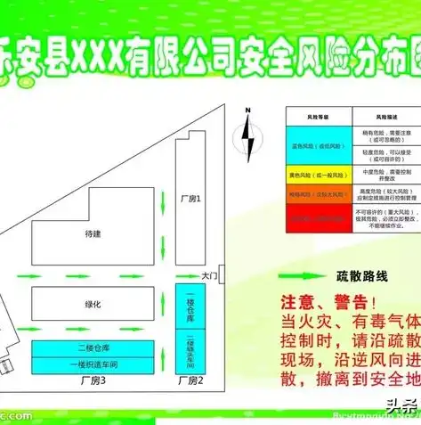 数据安全面临的风险有哪些，数据安全面临的多重风险与应对策略探析