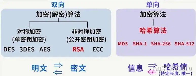 加密技术分为哪两类，揭秘加密技术，对称加密与不对称加密的奥秘