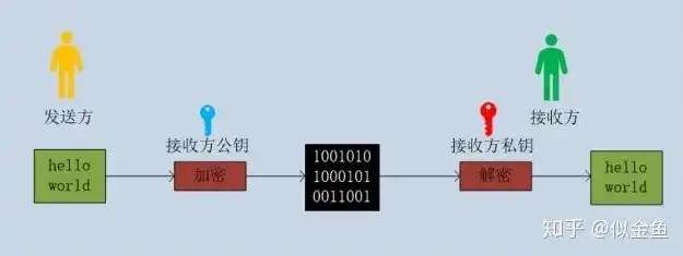 加密技术分为哪两类，揭秘加密技术，对称加密与不对称加密的奥秘