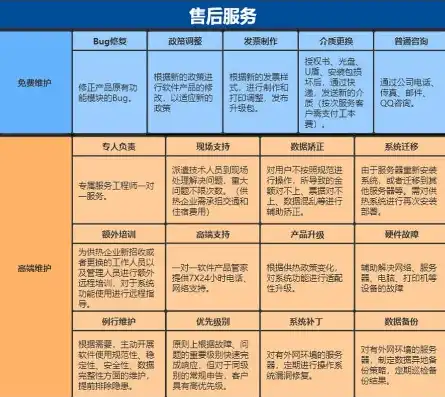 维修响应时间及保障方案设计，高效响应，无忧保障——维修服务响应时间及保障方案详解