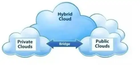 私有云和专属云，私有云与专属云，揭秘企业级云服务的差异化优势