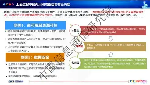 私有云和专属云，私有云与专属云，揭秘企业级云服务的差异化优势