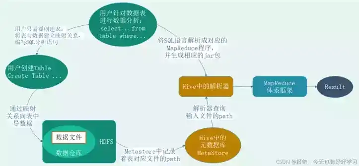 关系型数据库和非关系型数据库的优缺点，关系型数据库与非关系型数据库，优缺对比及发展趋势