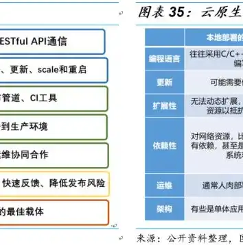 金蝶云是什么意思，金蝶公有云与私有云，架构、特性与选择解析