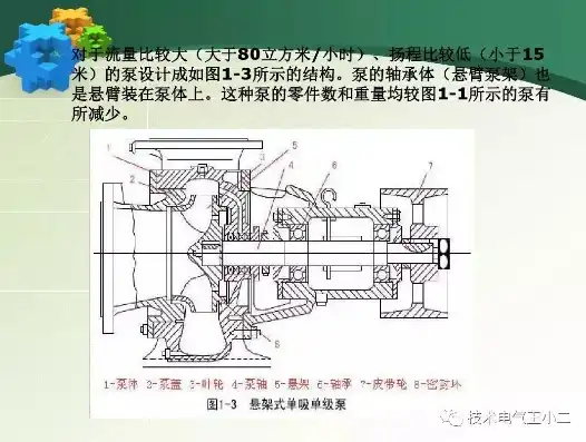 水泵故障排除及维修ppt，水泵故障排除与维修策略详解