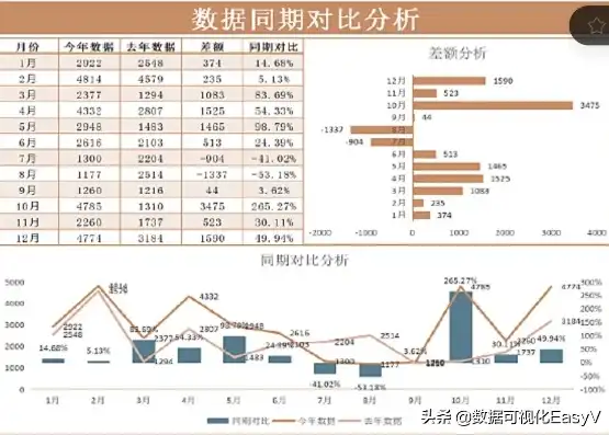 excel可视化表格图，深度解析Excel图表可视化看板，提升数据分析效率的艺术