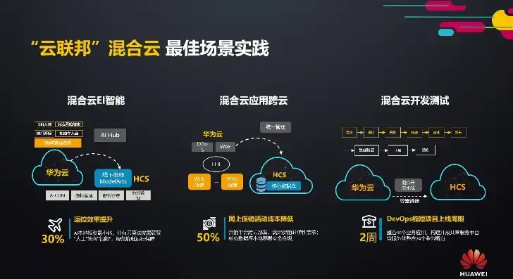 华为全栈云采用那种部署模式，华为全栈云，引领行业潮流的混合云部署模式解析与应用