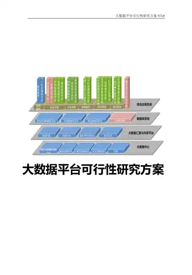 大数据处理技术可行性研究报告模板，基于当前技术环境的大数据处理技术可行性研究及实施方案