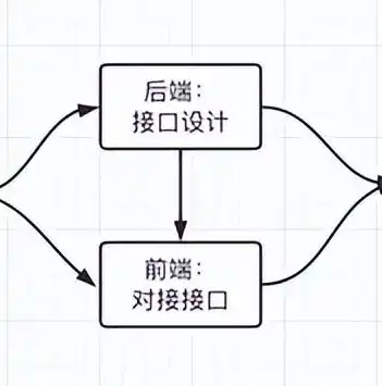 前端后端服务端客户端，深入探讨前端、后端、服务端和客户端在软件开发中的角色与协作