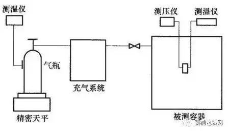 泄漏试验压力应为，深入探讨泄漏试验压力的重要性及其应用领域