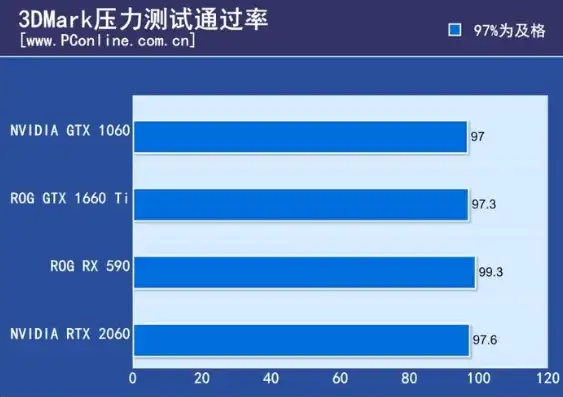 3d mark压力测试有什么用，3DMark压力测试温度解读，全面解析性能监控与优化策略