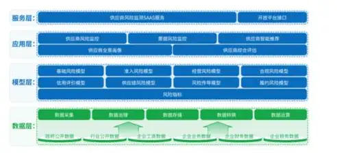 资源池化，资源池化，打造高效协同的企业运营新模式