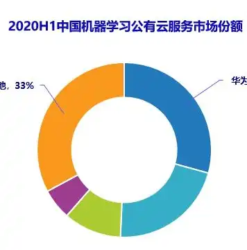 公有云计算架构的基石是，公有云架构的基石，揭秘其核心要素与构建之道