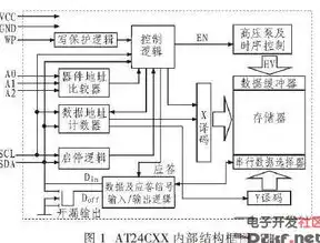 EEPROM存储器，揭秘其原理与广泛应用