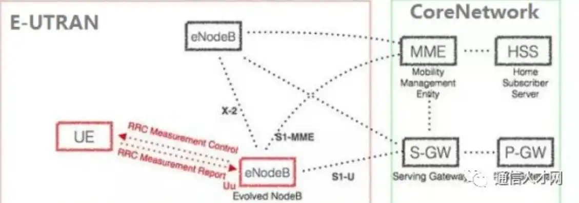 lte 负载均衡 x2链路，深入解析LTE负载均衡，X2链路优化策略及实践案例