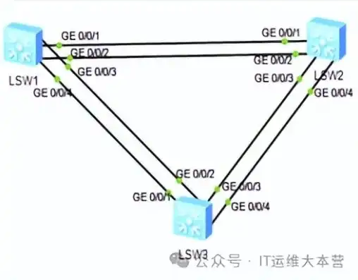 lte 负载均衡 x2链路，深入解析LTE负载均衡，X2链路优化策略及实践案例