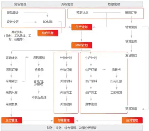 海量数据是干嘛的，海量数据，时代的新石油，驱动未来发展的引擎