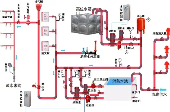 消防泵房压力测试装置安装示意图，消防泵房压力测试装置显示屏安装指南及示意图详解