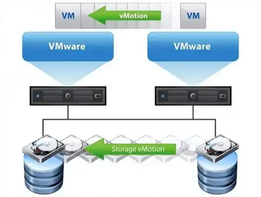 虚拟机玩集群的软件，轻松玩转虚拟机集群，探索VMware vSphere与KVM的最佳实践