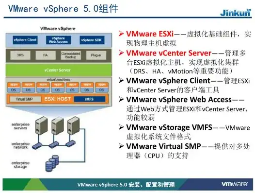 虚拟机玩集群的软件，轻松玩转虚拟机集群，探索VMware vSphere与KVM的最佳实践