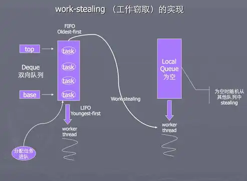 服务器性能优化的常用方法，深度解析服务器性能优化策略，提升效率，降低成本