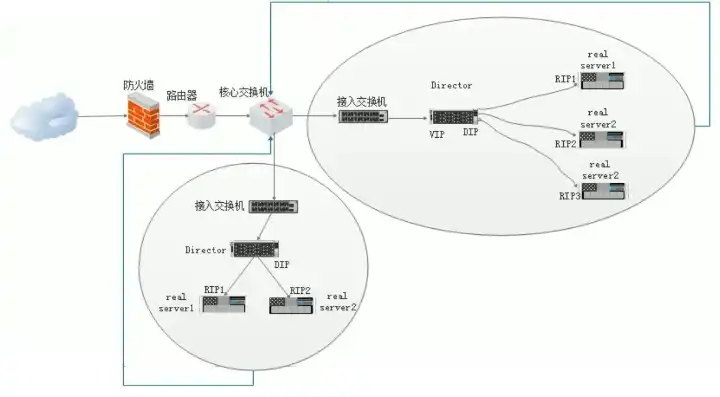 网络负载平衡适用于什么场合，网络负载平衡在多场景下的应用与优势