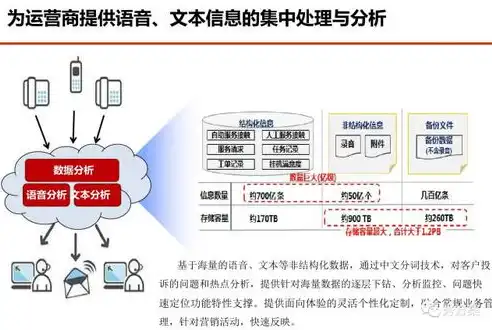 大数据解决方案是什么意思，大数据解决方案设备清单，助力企业数据驱动决策的硬核配置