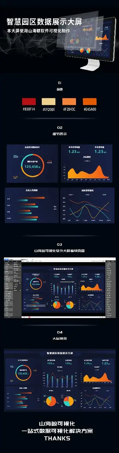 数据可视化大屏模板源码，企业数据可视化大屏模板，洞察商业脉搏，赋能决策智慧