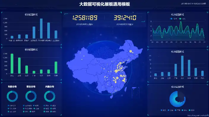 数据可视化大屏模板源码，企业数据可视化大屏模板，洞察商业脉搏，赋能决策智慧