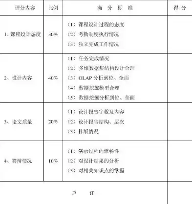 数据仓库与数据挖掘课程设计报告范文，基于数据仓库与数据挖掘技术的企业销售数据分析与应用研究——以XX公司为例