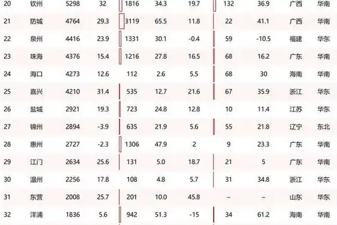 世界港口吞吐量排名100强，2021年全球港口吞吐量Top100，吞吐量新格局下的全球航运版图变迁