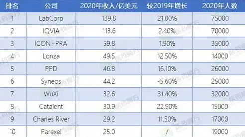 世界港口吞吐量排名100强，2021年全球港口吞吐量Top100，吞吐量新格局下的全球航运版图变迁