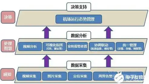 监控告警系统组成模块有哪些部分组成的，深入解析监控告警系统，揭秘其核心组成模块