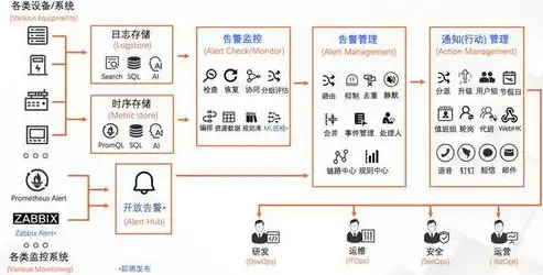 监控告警系统组成模块有哪些部分组成的，深入解析监控告警系统，揭秘其核心组成模块