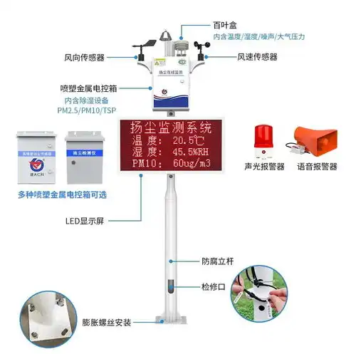 监控告警系统组成模块有哪些部分组成的，深入解析监控告警系统，揭秘其核心组成模块