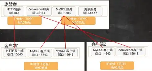 计算机的服务器地址和端口在哪里看，深入解析计算机服务器地址与端口的查找与优化