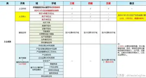 星级上云企业评定申请表，星级上云企业评定，全面展示企业数字化转型成果，助力企业高质量发展