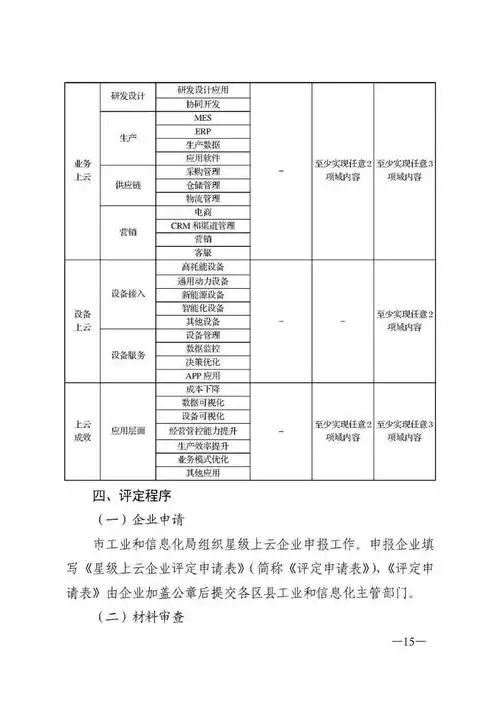 星级上云企业评定申请表，星级上云企业评定，全面展示企业数字化转型成果，助力企业高质量发展